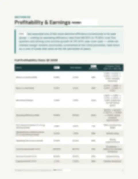 Profitability and earnings page with a peer comparison table, blurred